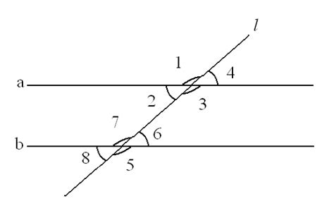 Image result for Parallel and Transversal