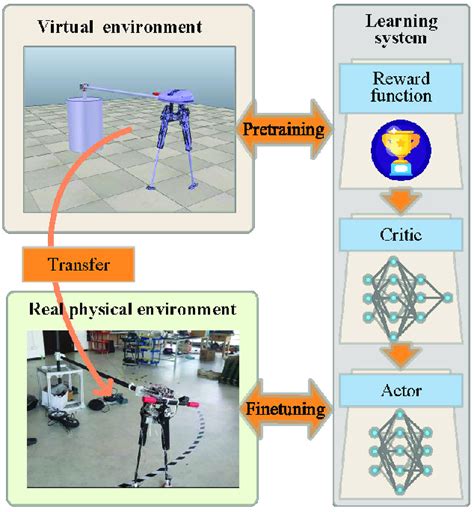 Efficient Dynamic 的图像结果