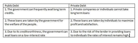 Difference between public debt and private debt in a tabular form ...