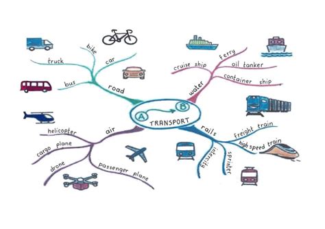 Image result for Mind Web Connection