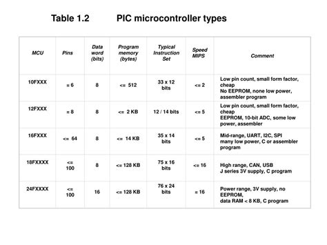 Microcontroller Systems 的图像结果