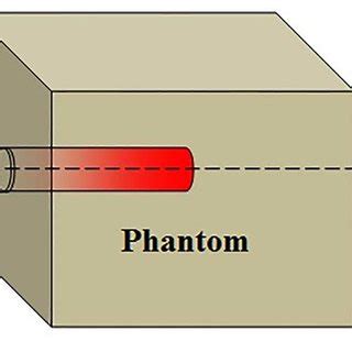 Image result for Simulation Geometry