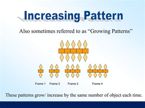 Image result for Patterns Mathmatic Form 2