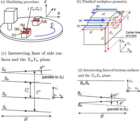 Performance Pattern 的图像结果