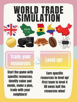 Trade Simulation Software 的图像结果