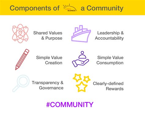 Business Community 的图像结果