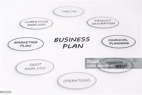 Chart for Business Plan 的图像结果