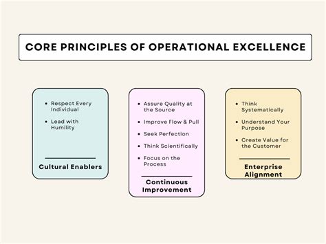 Image result for Operational Excellence