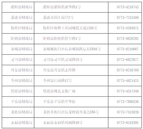 广西桂林2020初级会计证书领取时间公布了！_初级会计职称-正保会计网校