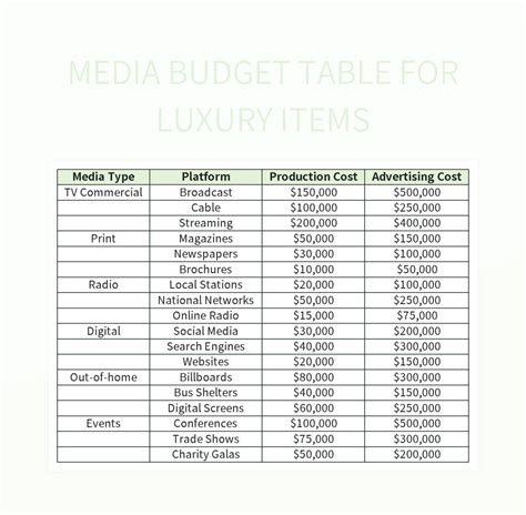 Image result for Media Production Budget Example