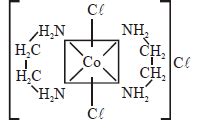 The equivalents of ethylene diamine required to replace the neutral ...