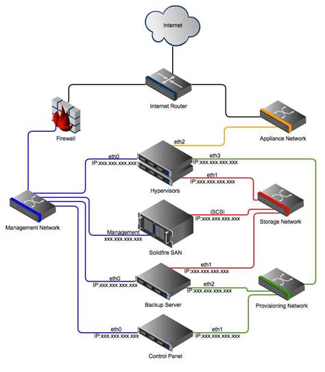 Image result for SolidFire NetApp