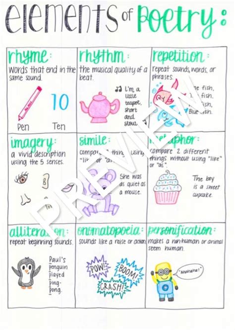 Image result for Basic Poetry Structure