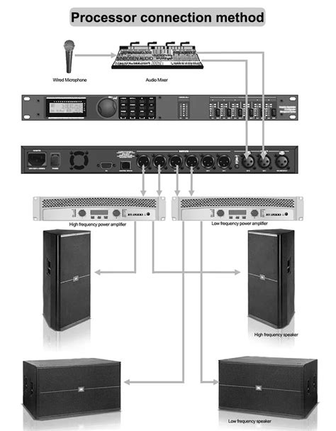Audio DSP Processor Programming 的图像结果