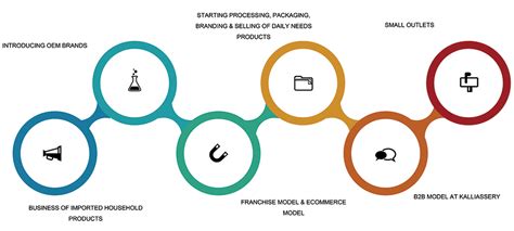 Investor | Shopprix India pvt Ltd