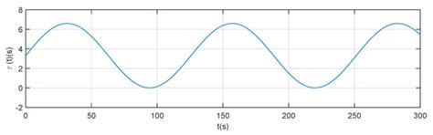 An Improved Stability Criterion for Load Frequency Control of Power ...