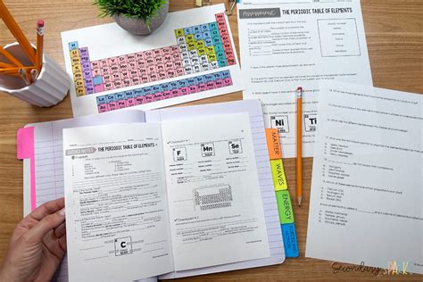 Image result for Free Science Lessons Chemistry Periodic Table