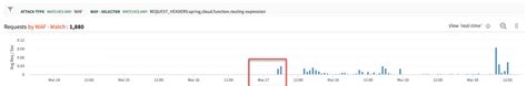 Blog Akamai | Injection SpEL de la fonction Spring Cloud (CVE-2022 ...