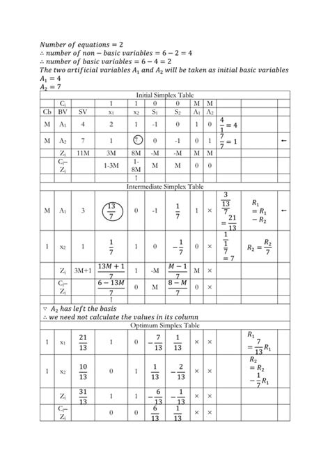 Two-Phase Method Problems 的图像结果