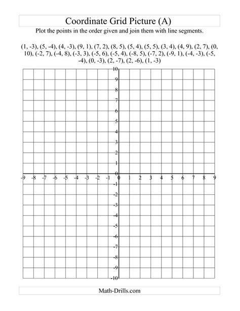 How to Plot Coordinates in Excel 的图像结果