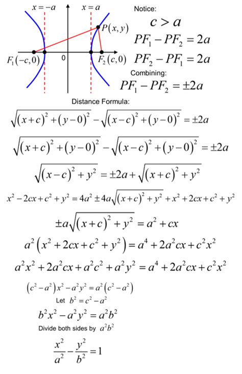 Rectangular Equation Hyperbola Standard Form 的图像结果