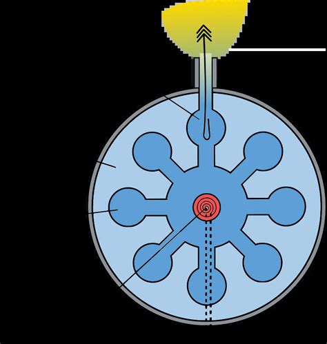 Magnetron (Linearbeschleuniger) · Medizinische Physik