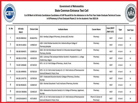 MHT CET B.Pharmacy 3rd Round Seat Allotment Result 2023 (Out): Check ...