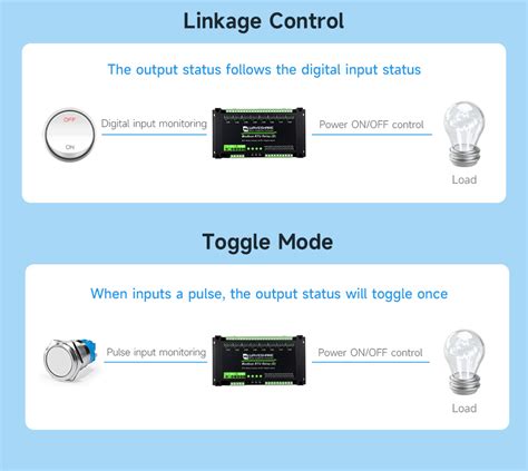 Image result for Modbus RTU Relay Module