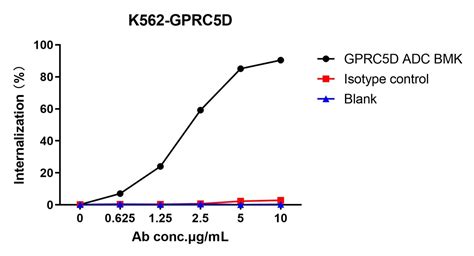 Image result for ADC Formulation Development