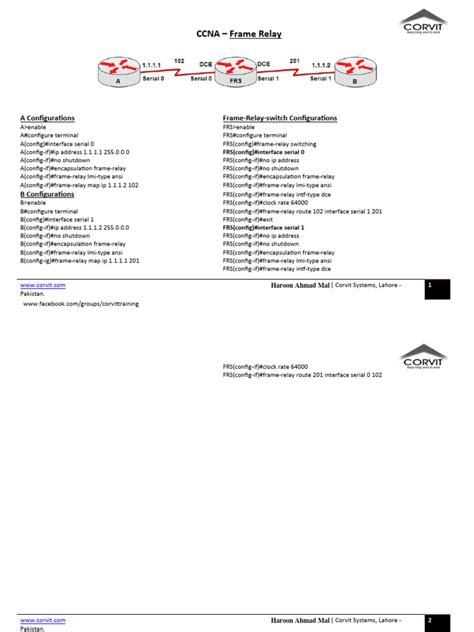 Image result for Frame Relay Shema