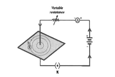 Describe an activity to obtain magnetic field lines around current ...