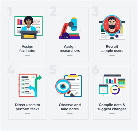 Image result for User Testing Guide