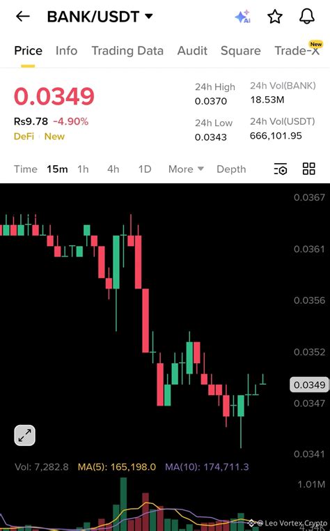 $BANK /USDT 15m Chart | DeFi | High-risk scalp setup Price: | BNB Crypt ...