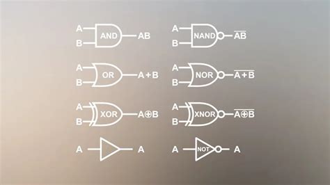 Image result for Computer Science Boolean Algebra Questions