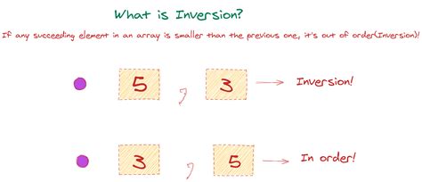 Image result for Out of Order Algorithm