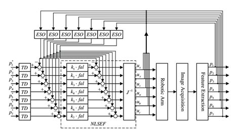 Control System Block Diagram 的图像结果
