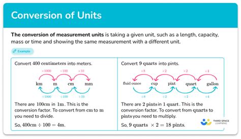 How to Convert Units of Measurement Using Fraction 的图像结果