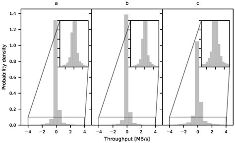 Throughput Prediction of 5G Network Based on Trace Similarity for ...