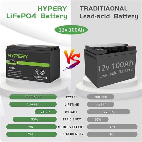 HYPERY 12V 50AH LiFePO4 Battery with BMS - Ideal for Backup India | Ubuy