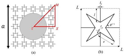 Elastic Wave Propagation of Two-Dimensional Metamaterials Composed of ...
