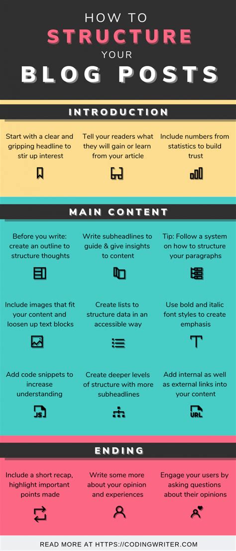 Image result for Writing a Blog