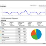 Image result for HTML Report Template Python