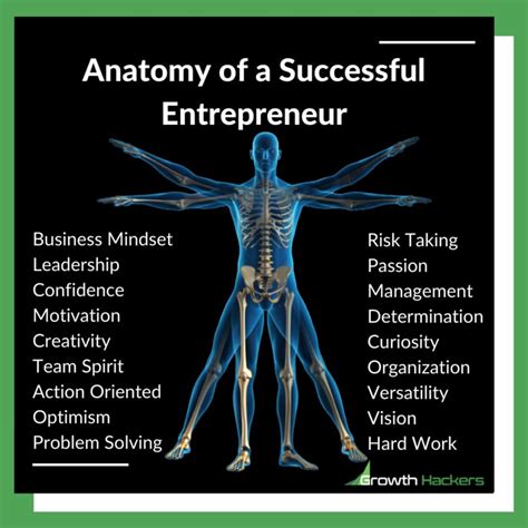 Anatomy of an Entrepreneur 的图像结果