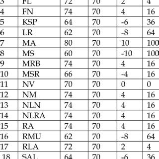 Image result for Difference Table Video