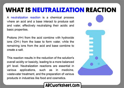 Image result for Neutralization Reaction Word Equation