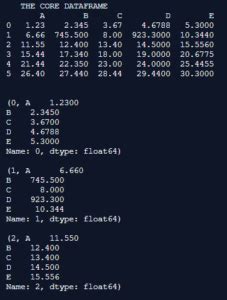 Image result for Iterrows Pandas