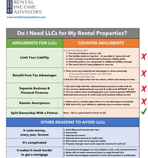 Why You (Probably) Don't Need an LLC for Your Rental Properties ...