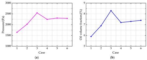 Evaluation and Optimization of the Oil Jet Lubrication Performance for ...