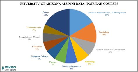University of Arizona Rankings 2025: Latest World and National Rankings