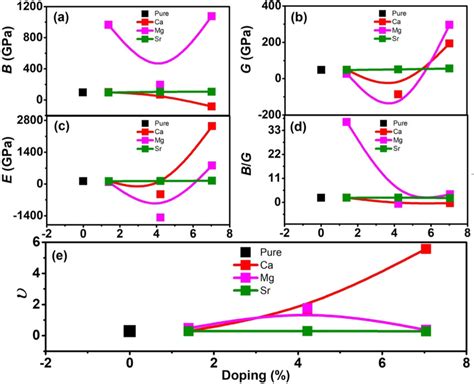 Image result for Bulk Modulus vs Young's Modulus